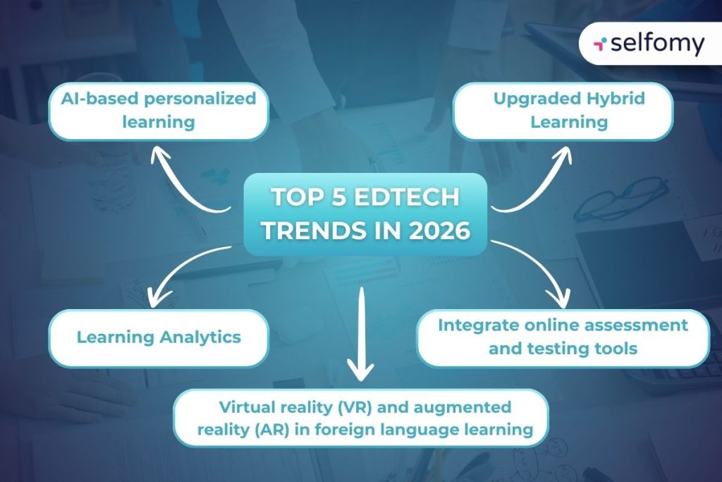 Forecasting 5 EdTech trends 2026