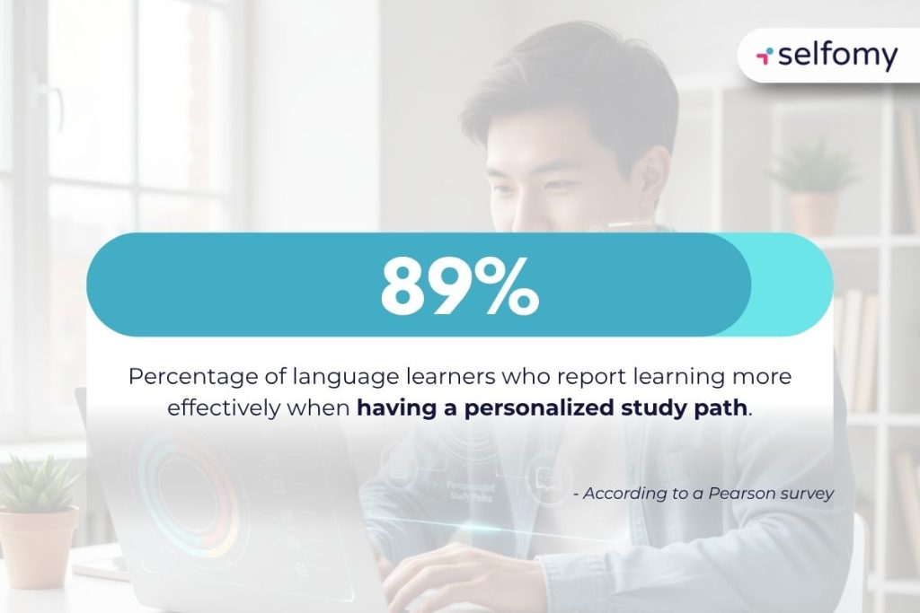 Personalizing learning paths with AI is predicted to be an Edtech trend in 2026