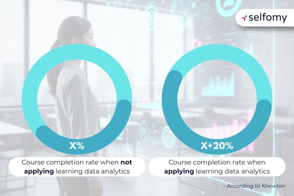 Real Impact from Learning Data Analytics