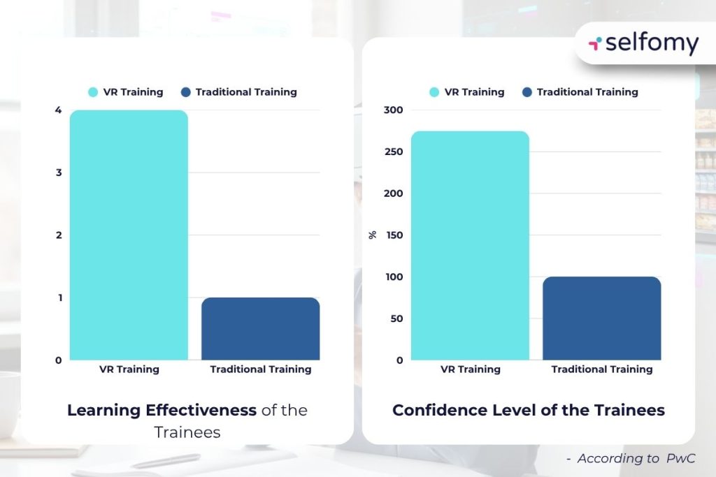 VR virtual reality improves training efficiency