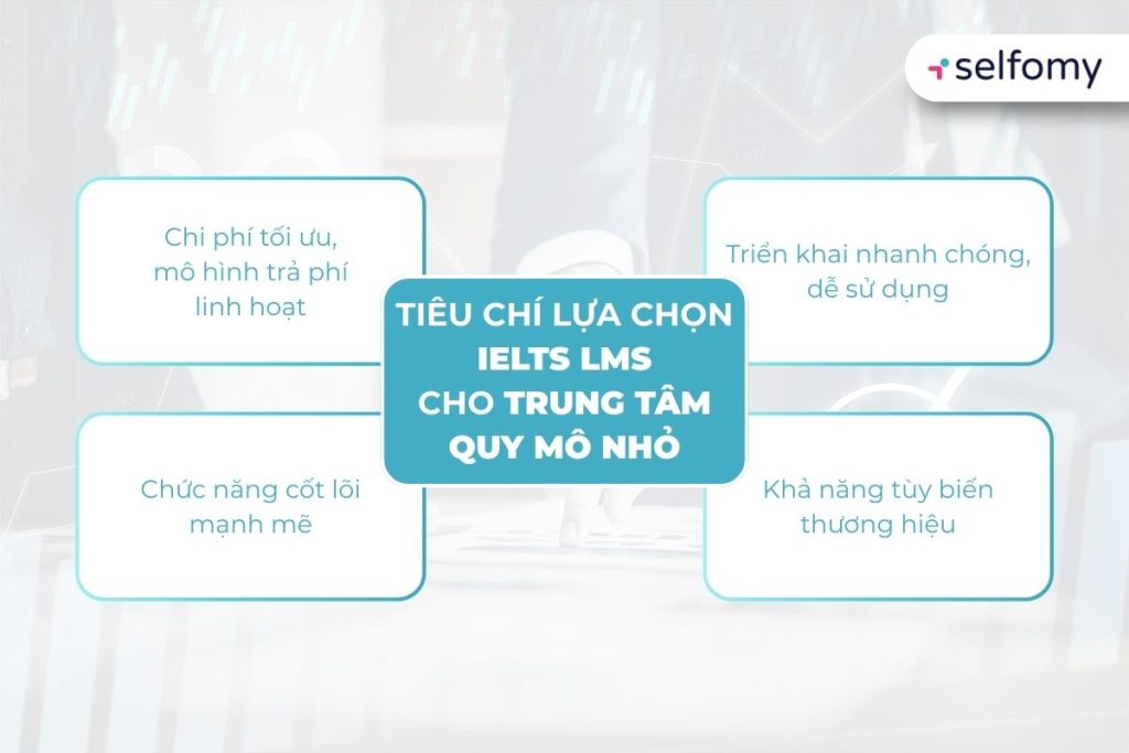 Các tiêu chí quan trọng để lựa chọn IELTS LMS cho trung tâm quy mô nhỏ