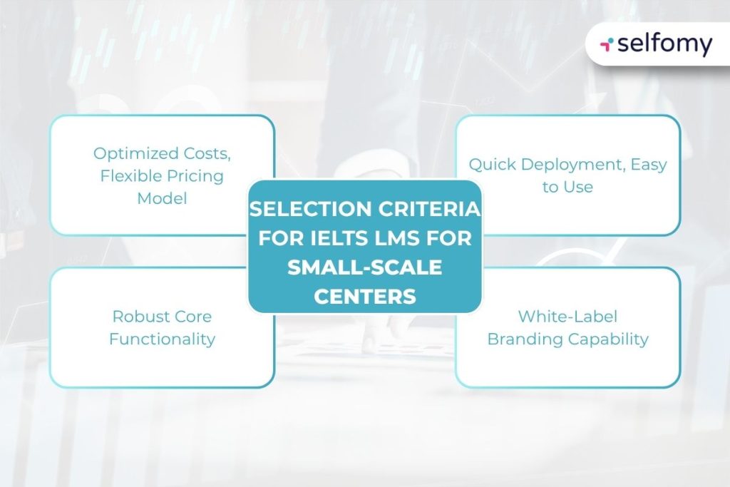 Important criteria for choosing IELTS LMS for small-scale centers