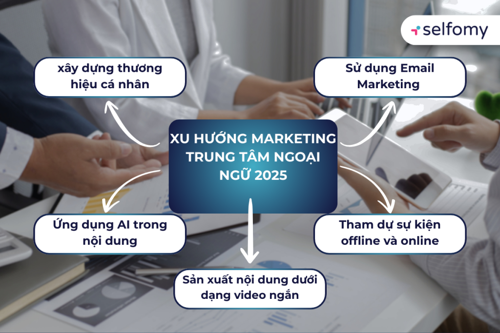 Xu hướng Marketing trung tâm ngoại ngữ 2025