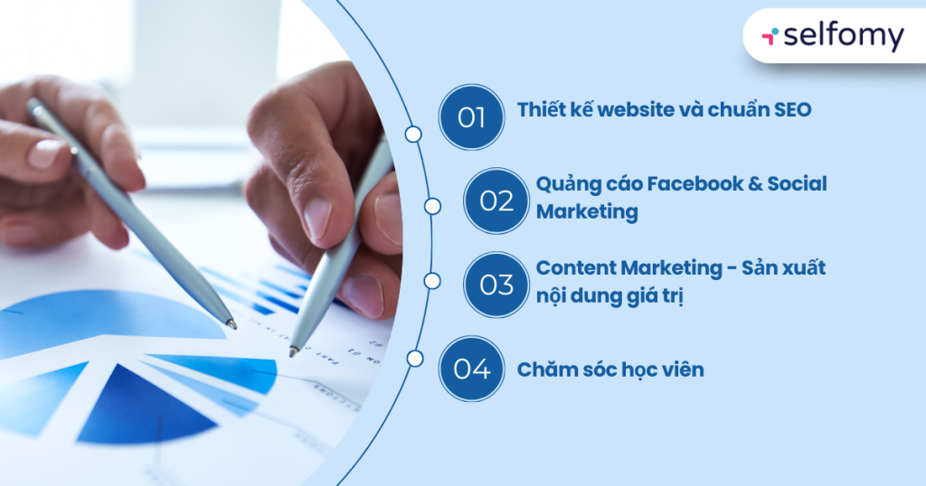Chiến lược marketing cho trung tâm ngoại ngữ hiệu quả