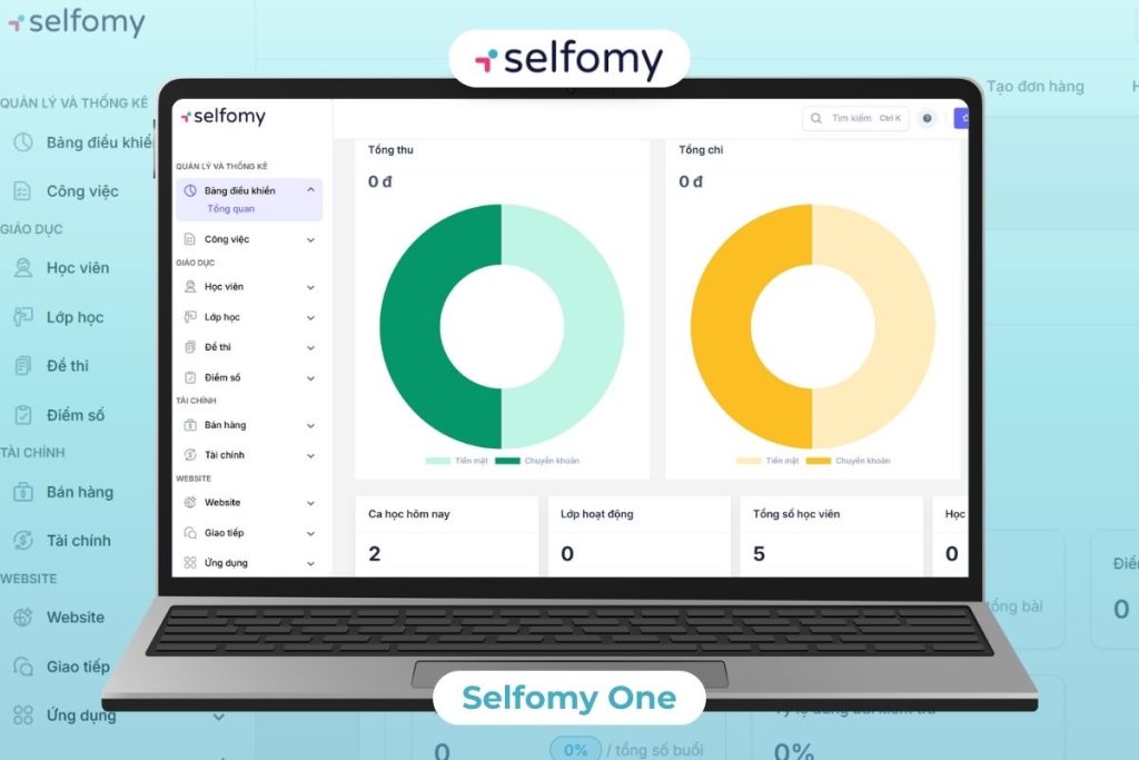 So sánh các phần mềm LMS thấy được tiềm năng của nền tảng IELTS LMS Selfomy One