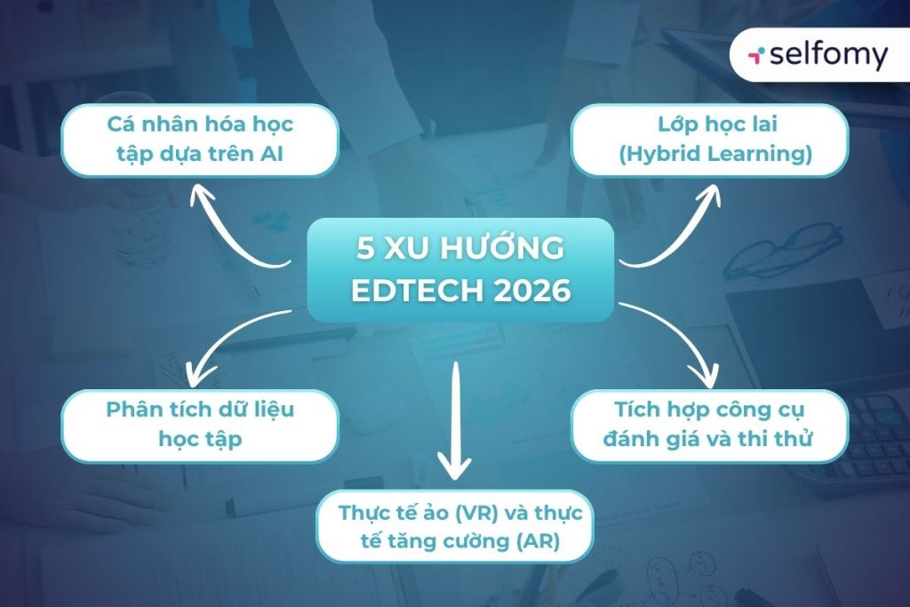 Dự báo 5 xu hướng EdTech 2026