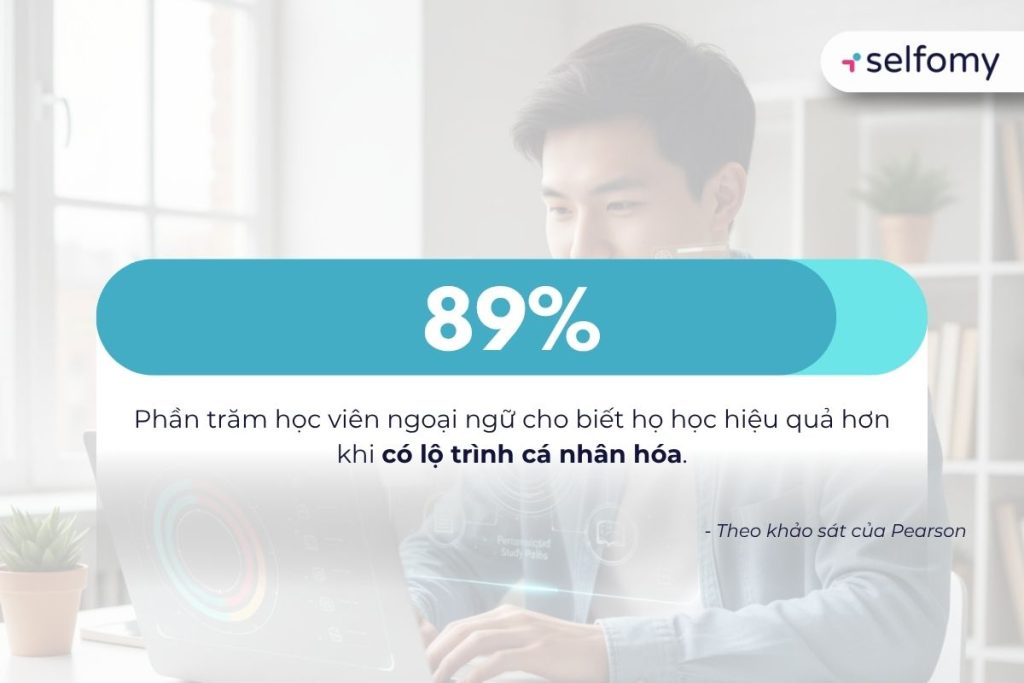 Cá nhân hóa lộ trình học tập bằng AI được dự đoán là một xu hướng Edtech 2026