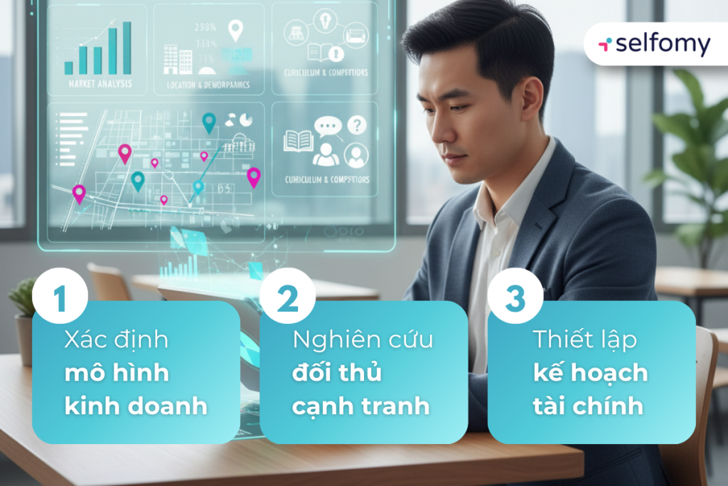 Cần nghiên cứu thị trường trước khi mở trung tâm tiếng anh 